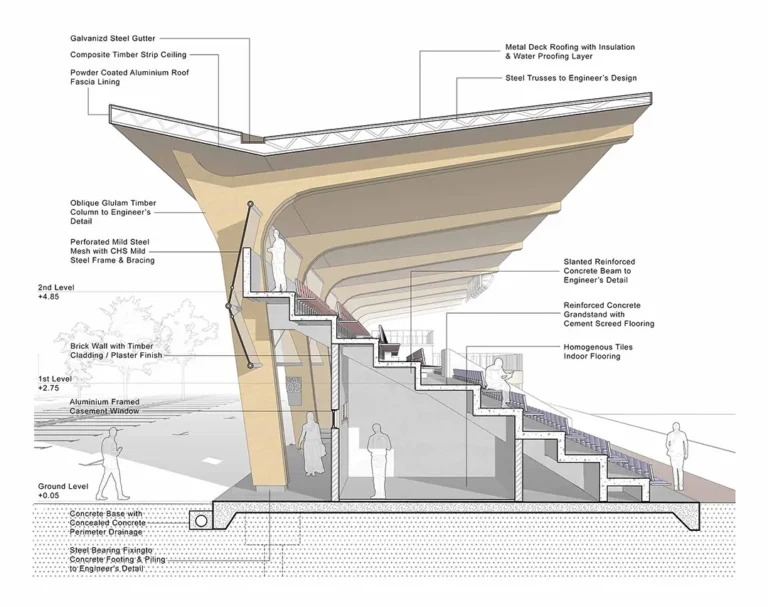 Horizon: New Ulcinj Stadium & Sport Complex / Yi Yang