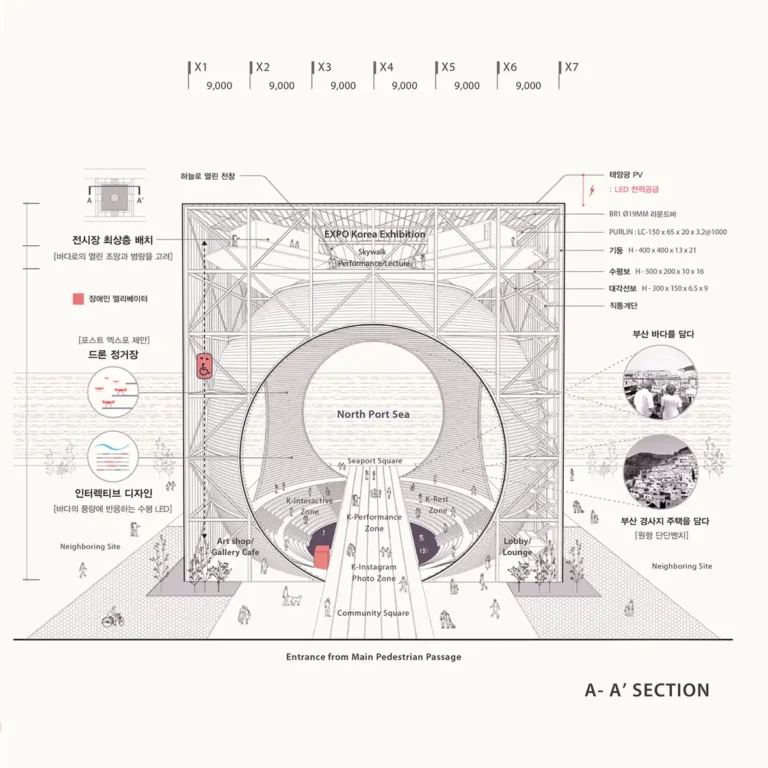 World Expo 2030 / The Ground Architecture